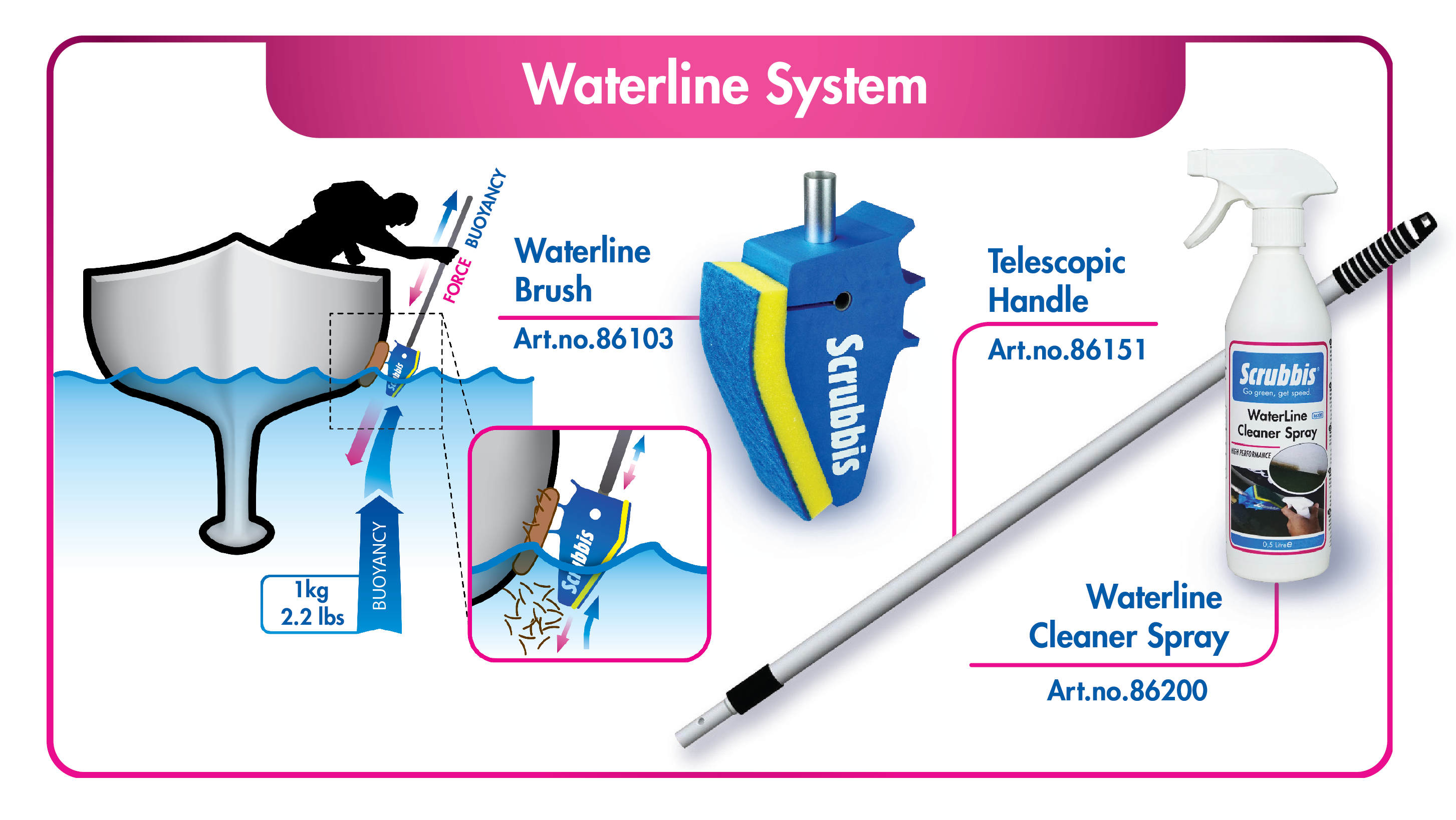 scrubbis-waterline-system